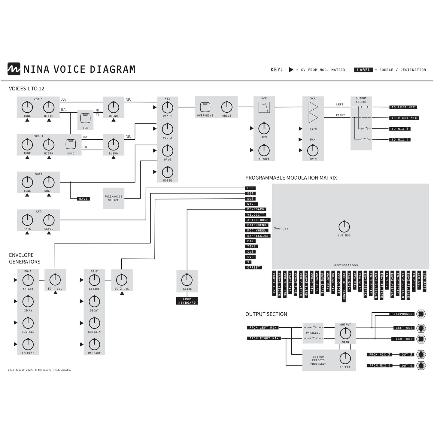 NINA - 12 Voice Analog Polysynth